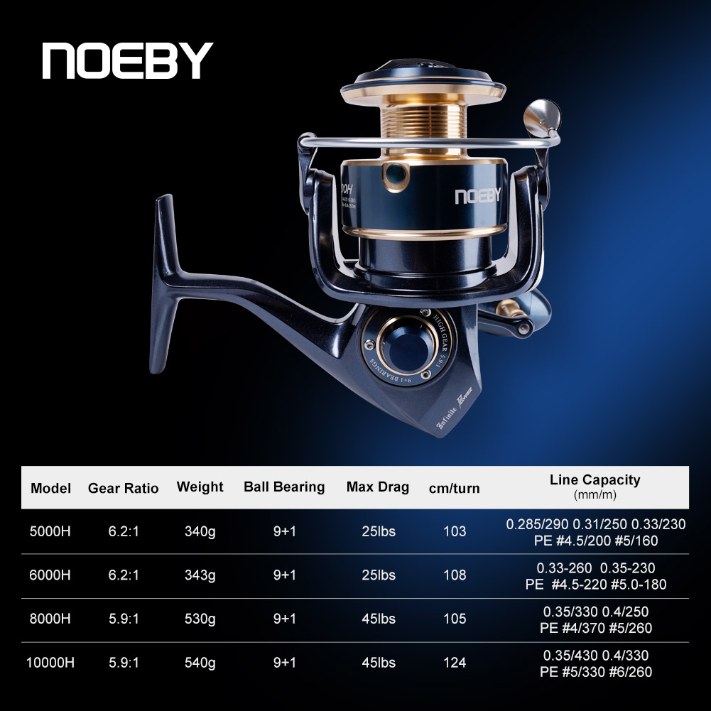 Máy câu cá Noeby Infinite Powe - đánh giá và giá Daiwa Reel Bg