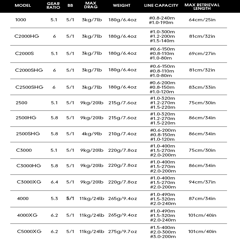 2025 SHIMANO Fishing Reel ULTE - đánh giá và giá Daiwa Reel Bg