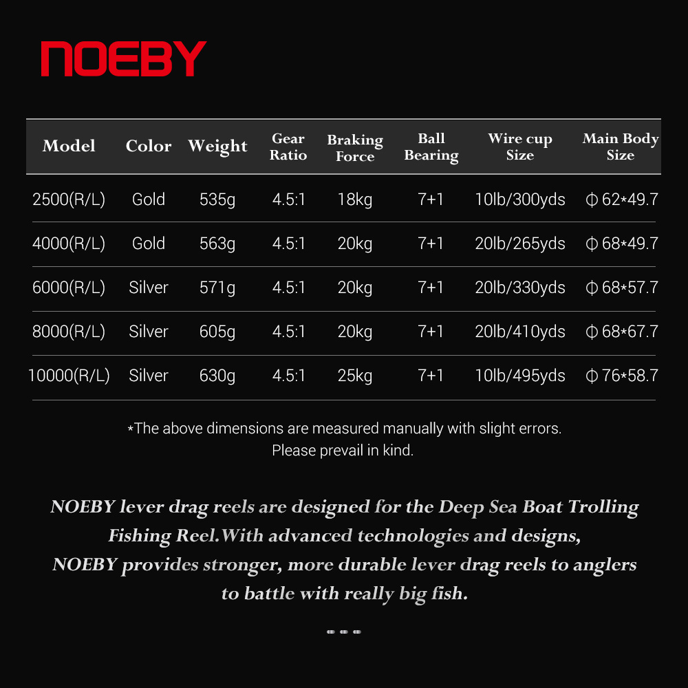 NOEBY Jigging Lever Kéo Câu 25 - đánh giá và giá Daiwa Reel Bg